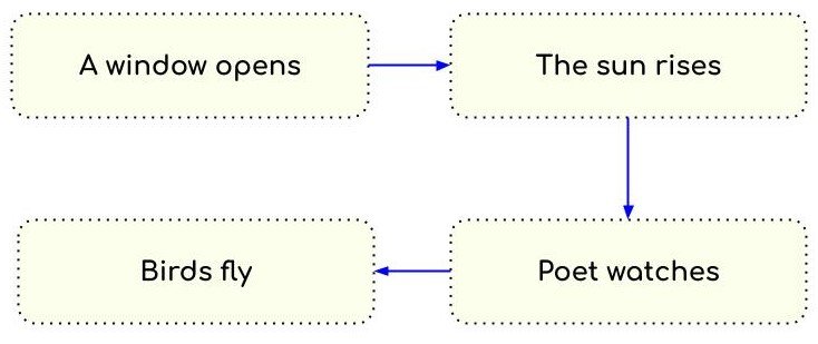 Our Casuarina Tree Diagram Based MCQ 1