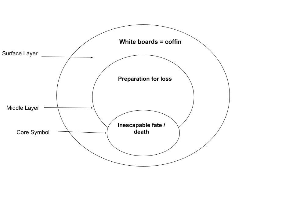Riders to the Sea Diagram-Based MCQ 2