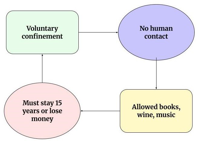 The Bet Diagram-Based MCQ 1