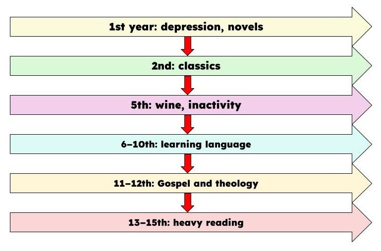 The Bet Diagram-Based MCQ 2