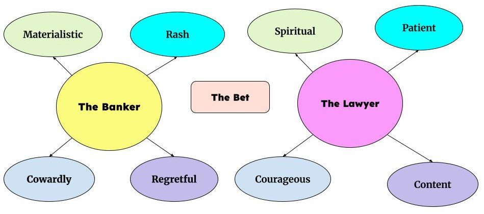 The Bet Diagram-Based MCQ 3