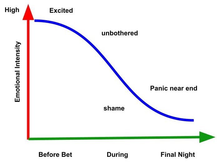 The Bet Diagram-Based MCQ 5
