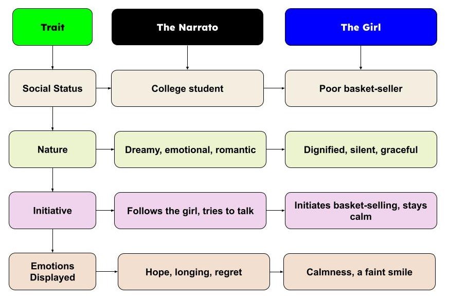 The Night Train at Deoli Digram-Based MCQ 5