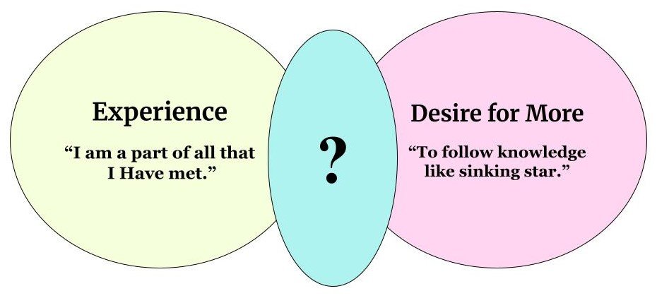 Ulysses Diagram-Based MCQ 4
