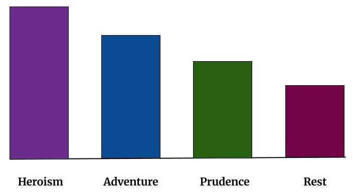 Ulysses Diagram-Based MCQ 5