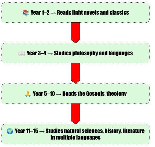 3rd Semester Question Set 1 (Q10)