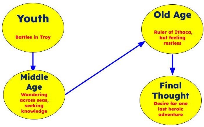 3rd Semester Question Set 1 (Q20)