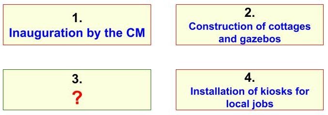 3rd Semester Question Set 1 (Q35)