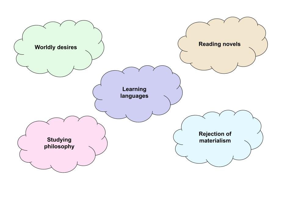 HS English Sample Question Paper 3rd Semester Set II